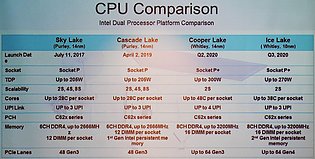 Intel Server-Prozessoren: Generations-Vergleich 2017-2020